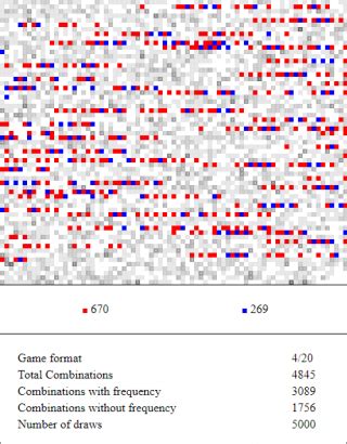 A Truly Random Lottery with a Deterministic Outcome.